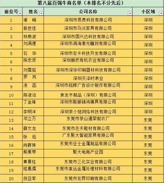 百?gòu)?qiáng)牛商名單