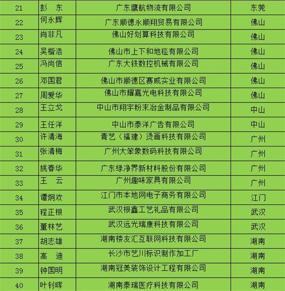 百?gòu)?qiáng)牛商名單