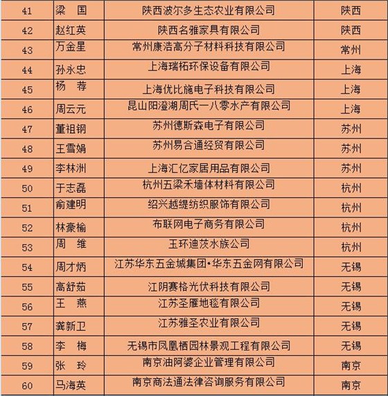 百?gòu)?qiáng)牛商名單