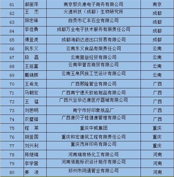 百?gòu)?qiáng)牛商名單