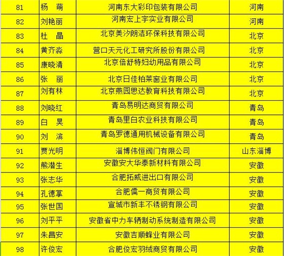百?gòu)?qiáng)牛商名單